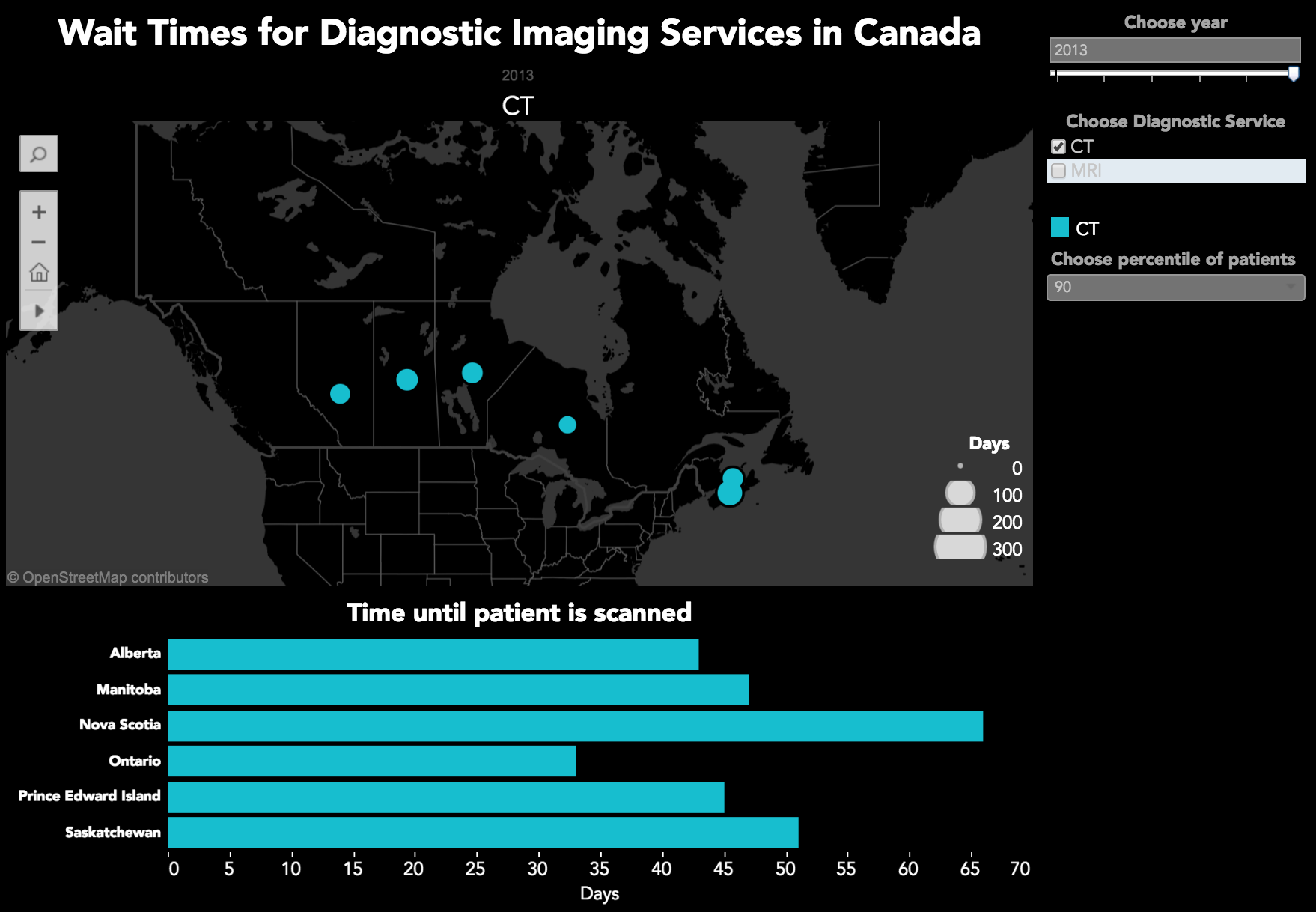 data visualization of wait times for CT scans across Canada
