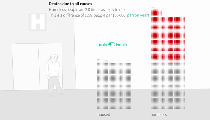 A data visualization of deaths due to all causes.