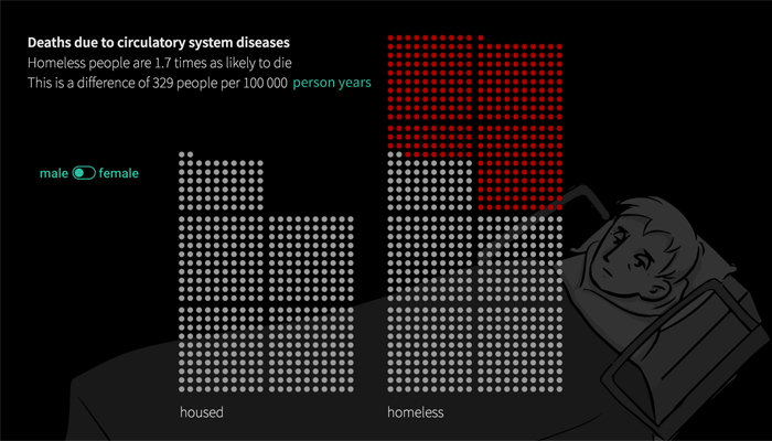A data visualization of deaths due to circulatory diseases.