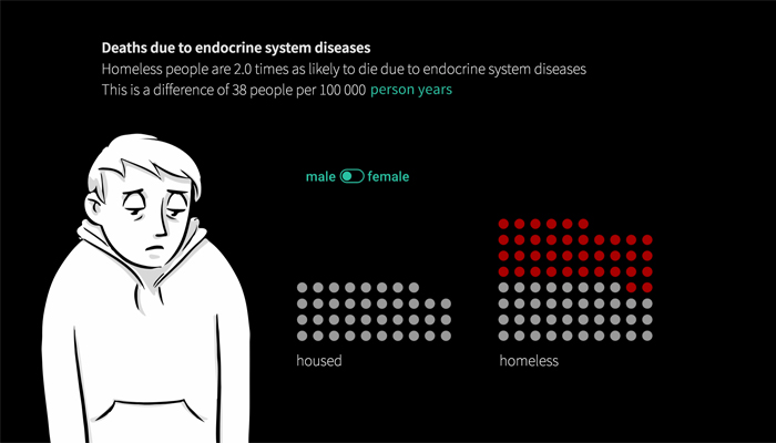 A data visualization of deaths due to endocrine disorders.