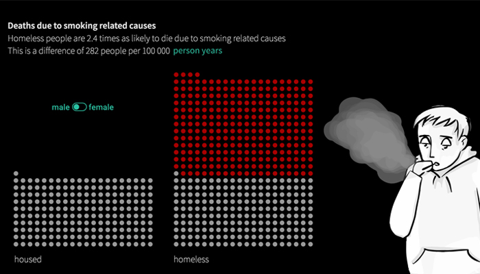 A data visualization of deaths due to smoking-related causes.